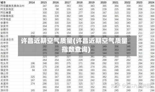 许昌近期空气质量(许昌近期空气质量指数查询)-第2张图片