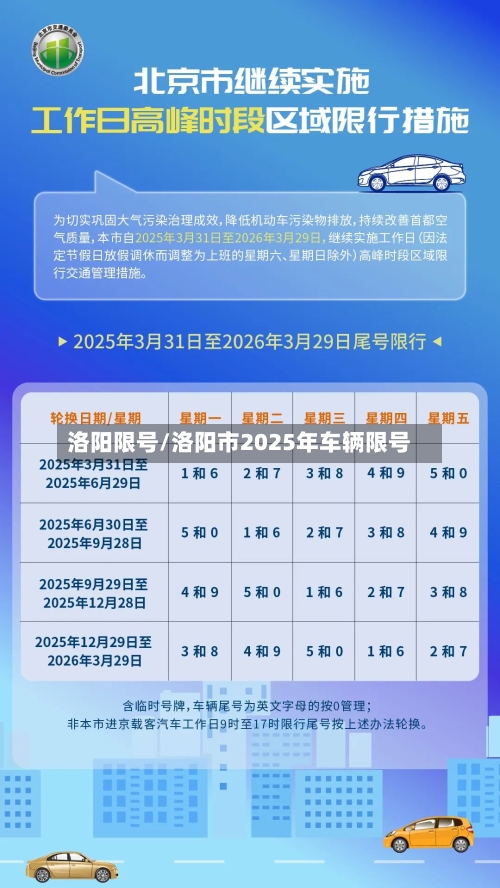 洛阳限号/洛阳市2025年车辆限号-第2张图片