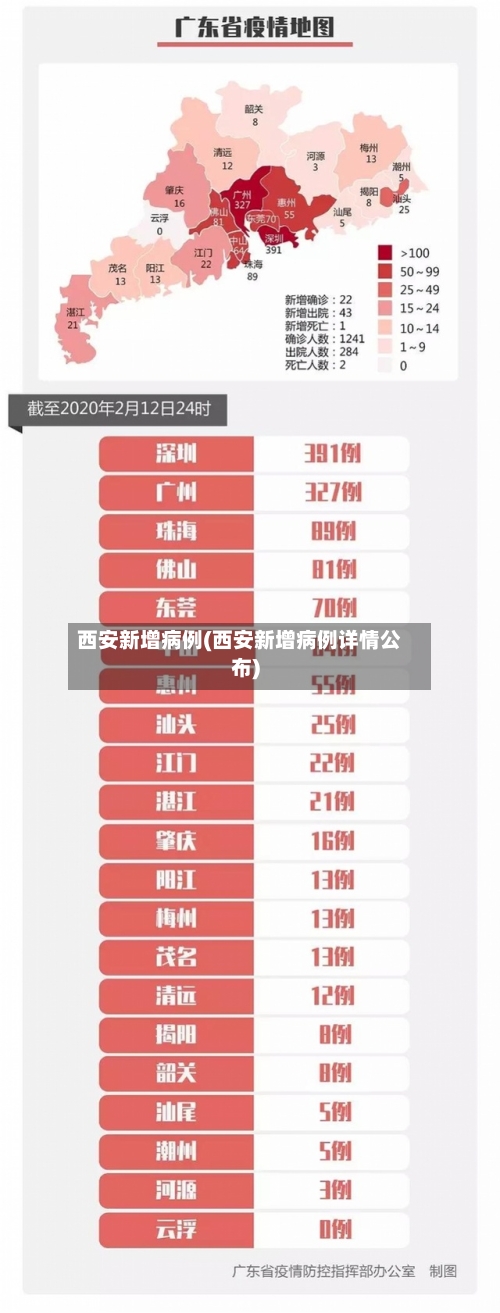 西安新增病例(西安新增病例详情公布)