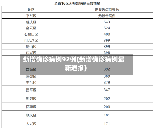 新增确诊病例92例(新增确诊病例最新通报)-第2张图片