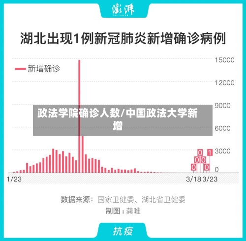 政法学院确诊人数/中国政法大学新增-第2张图片