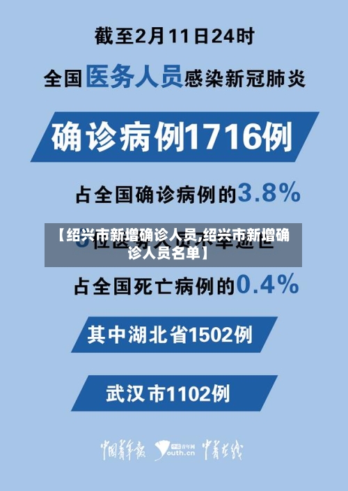 【绍兴市新增确诊人员,绍兴市新增确诊人员名单】