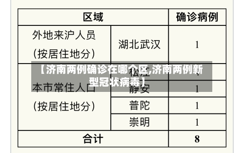 【济南两例确诊在哪个区,济南两例新型冠状病毒】-第3张图片