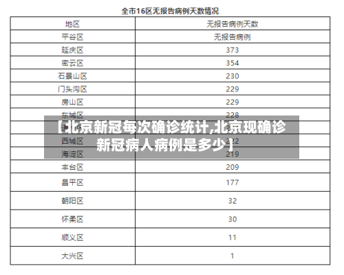 【北京新冠每次确诊统计,北京现确诊新冠病人病例是多少】-第2张图片