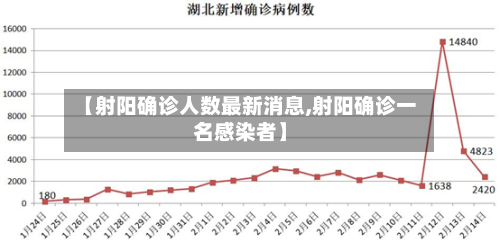 【射阳确诊人数最新消息,射阳确诊一名感染者】