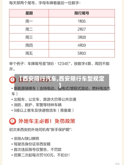 【西安限行汽车,西安限行车型规定】-第2张图片