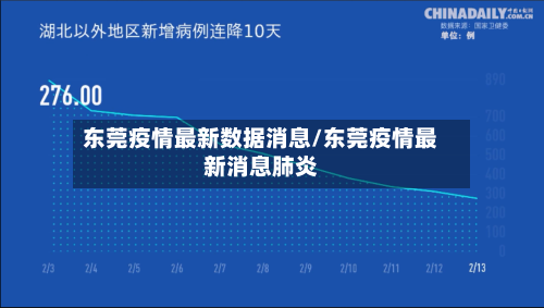东莞疫情最新数据消息/东莞疫情最新消息肺炎