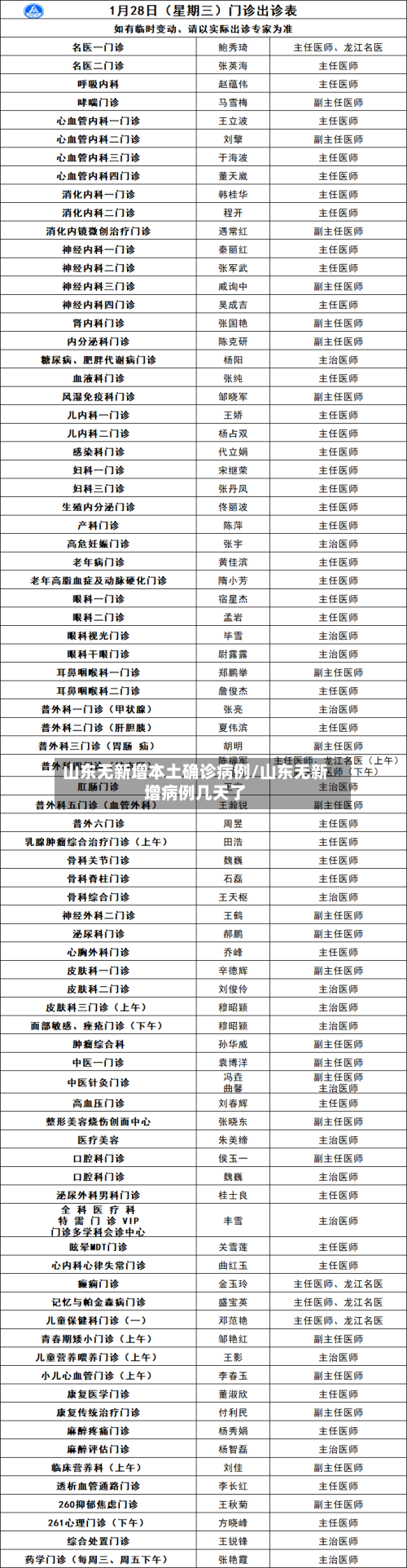 山东无新增本土确诊病例/山东无新增病例几天了