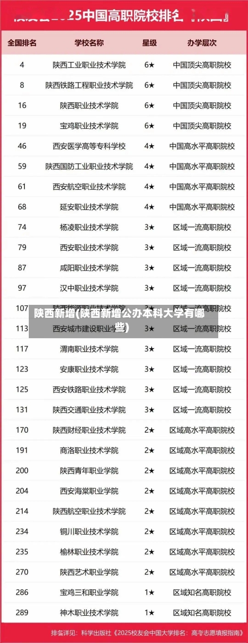 陕西新增(陕西新增公办本科大学有哪些)