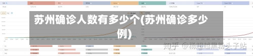 苏州确诊人数有多少个(苏州确诊多少例)