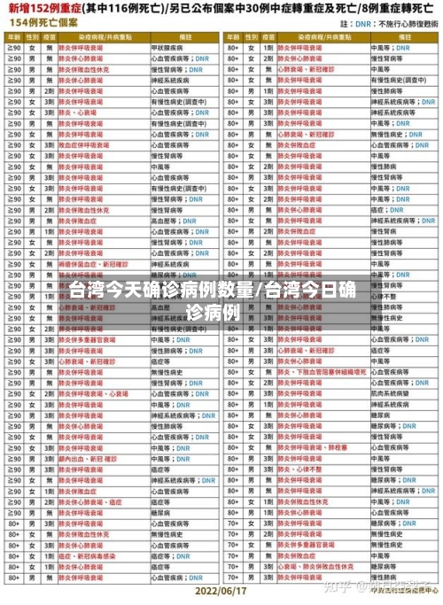台湾今天确诊病例数量/台湾今日确诊病例