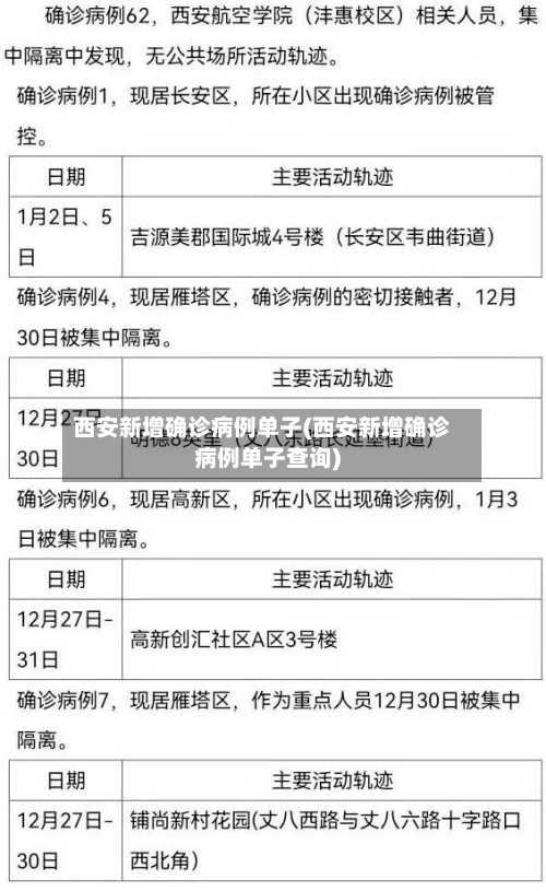 西安新增确诊病例单子(西安新增确诊病例单子查询)-第3张图片