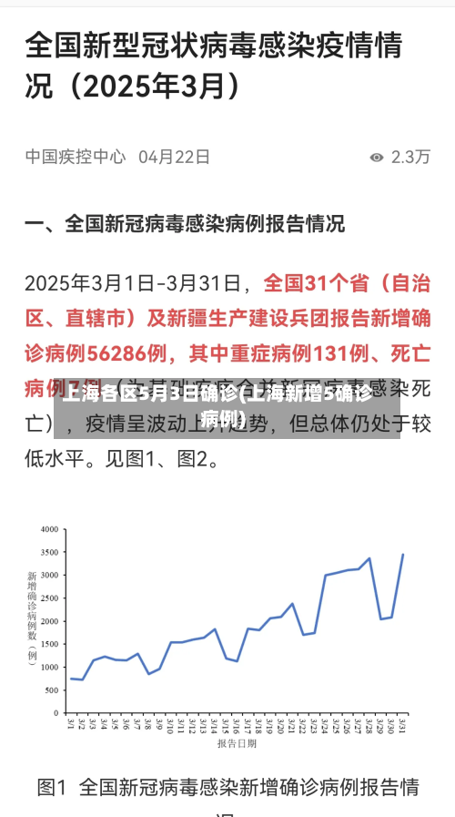 上海各区5月3日确诊(上海新增5确诊病例)-第2张图片