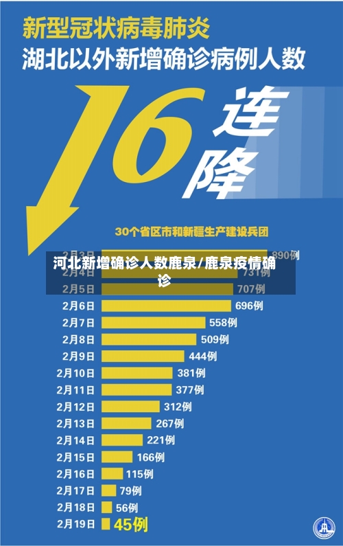 河北新增确诊人数鹿泉/鹿泉疫情确诊-第2张图片