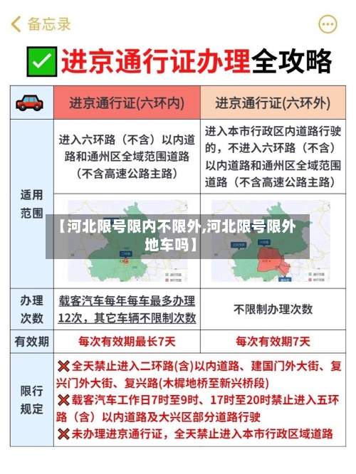 【河北限号限内不限外,河北限号限外地车吗】-第2张图片