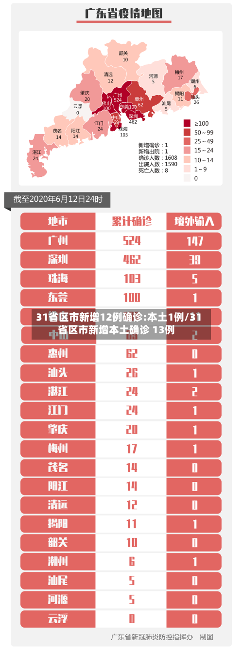 31省区市新增12例确诊:本土1例/31省区市新增本土确诊 13例-第2张图片
