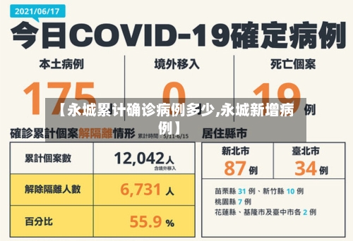 【永城累计确诊病例多少,永城新增病例】