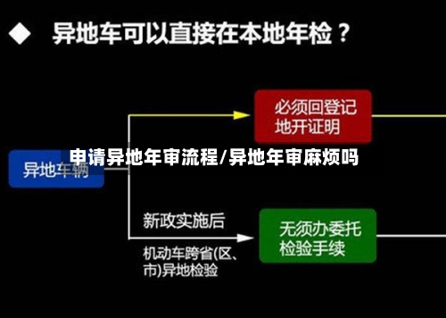 申请异地年审流程/异地年审麻烦吗-第3张图片