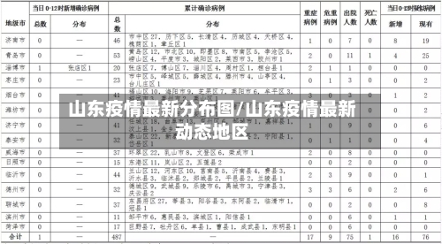 山东疫情最新分布图/山东疫情最新动态地区