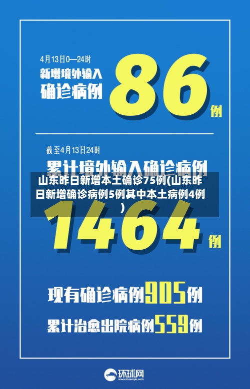 山东昨日新增本土确诊75例(山东昨日新增确诊病例5例其中本土病例4例)-第2张图片