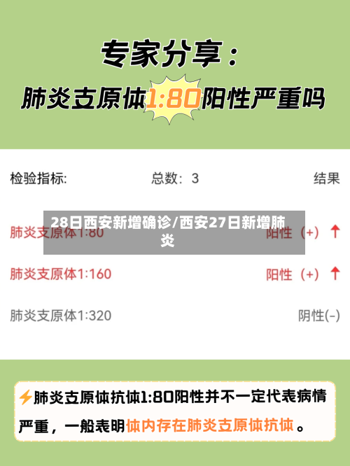 28日西安新增确诊/西安27日新增肺炎-第3张图片