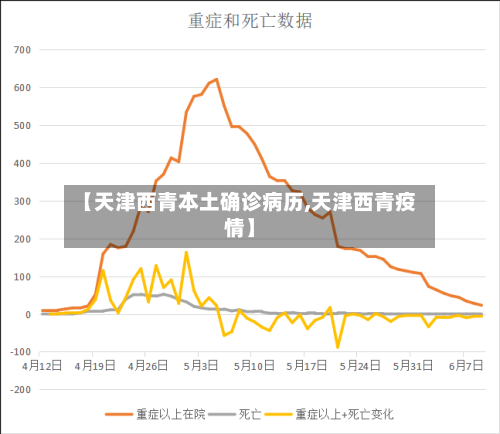 【天津西青本土确诊病历,天津西青疫情】-第2张图片