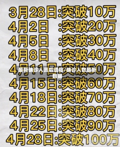 最新确诊人员后遗症/确诊人数最新数据