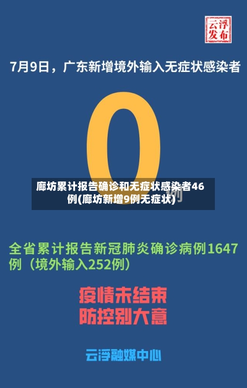 廊坊累计报告确诊和无症状感染者46例(廊坊新增9例无症状)