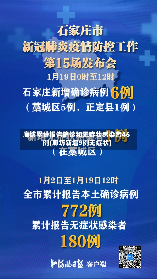 廊坊累计报告确诊和无症状感染者46例(廊坊新增9例无症状)-第3张图片