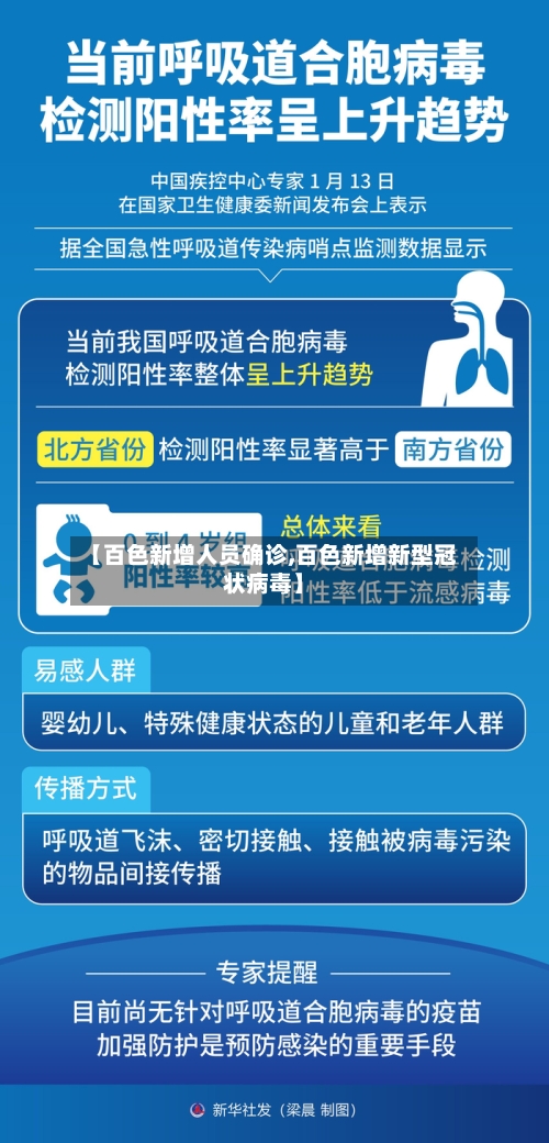 【百色新增人员确诊,百色新增新型冠状病毒】-第3张图片