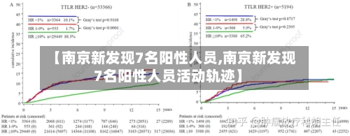 【南京新发现7名阳性人员,南京新发现7名阳性人员活动轨迹】