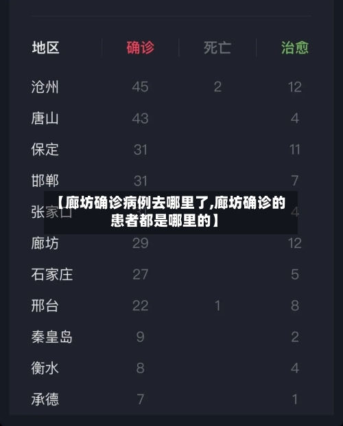 【廊坊确诊病例去哪里了,廊坊确诊的患者都是哪里的】-第2张图片