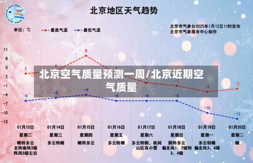 北京空气质量预测一周/北京近期空气质量-第2张图片