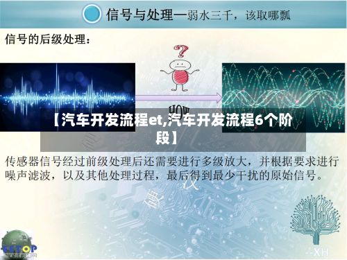 【汽车开发流程et,汽车开发流程6个阶段】