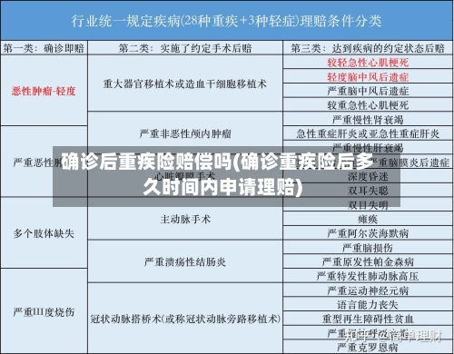 确诊后重疾险赔偿吗(确诊重疾险后多久时间内申请理赔)-第2张图片