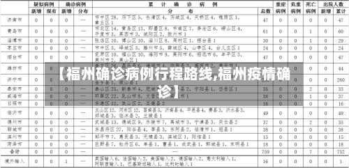 【福州确诊病例行程路线,福州疫情确诊】