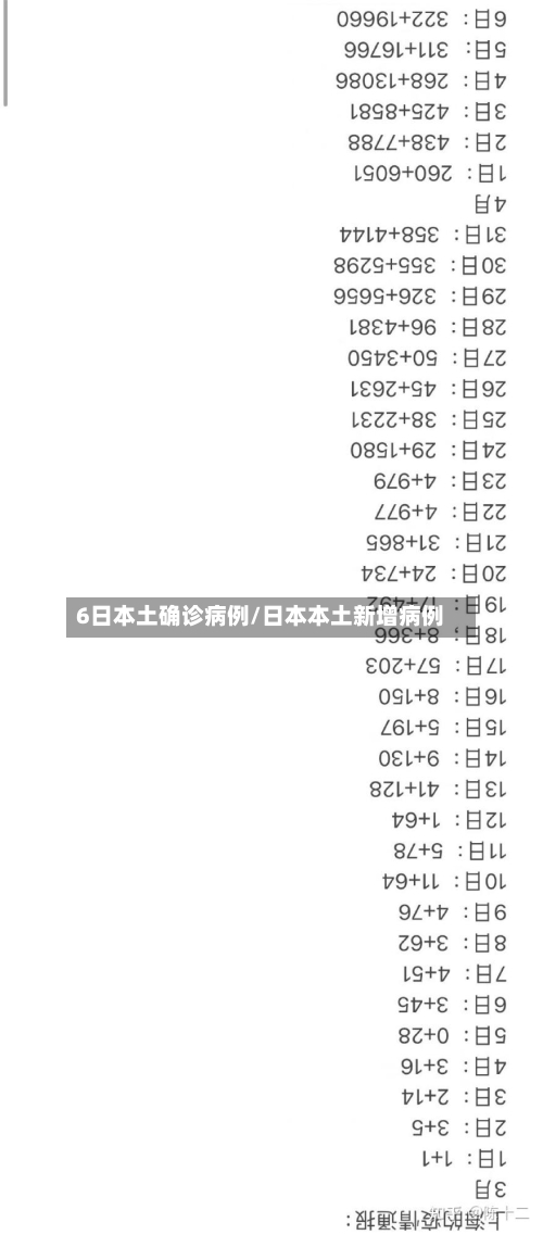 6日本土确诊病例/日本本土新增病例-第2张图片