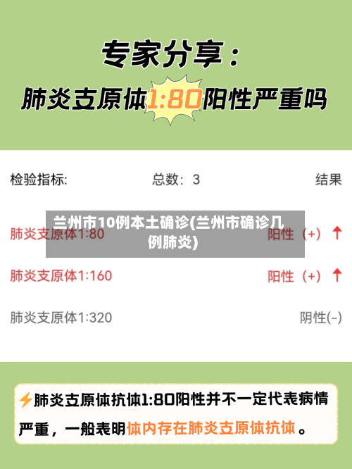 兰州市10例本土确诊(兰州市确诊几例肺炎)-第3张图片