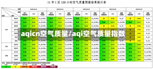 aqicn空气质量/aqi空气质量指数