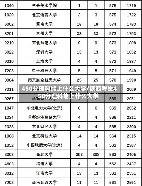 450分理科能上什么大学/陕西考生450分理科能上什么大学-第2张图片