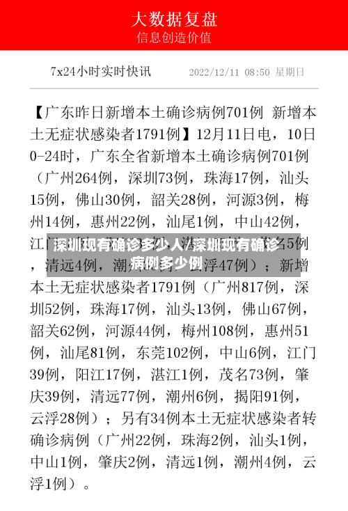 深圳现有确诊多少人/深圳现有确诊病例多少例-第2张图片