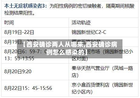 【西安确诊两人从哪来,西安确诊病例怎么感染的】-第2张图片