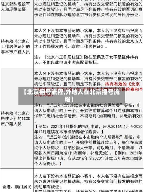 【北京摇号流程,外地人在北京摇号流程】-第3张图片