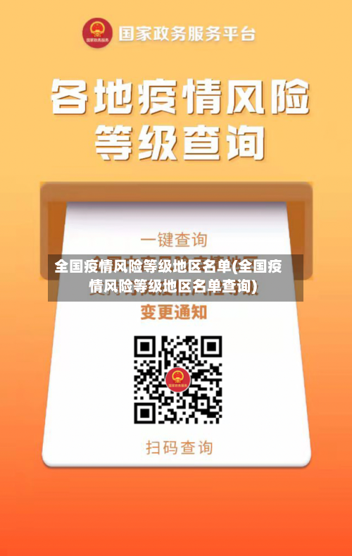 全国疫情风险等级地区名单(全国疫情风险等级地区名单查询)
