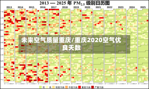 未来空气质量重庆/重庆2020空气优良天数-第3张图片