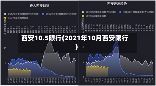 西安10.5限行(2021年10月西安限行)-第3张图片