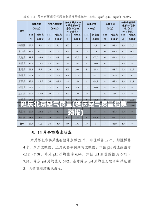 延庆北京空气质量(延庆空气质量指数预报)