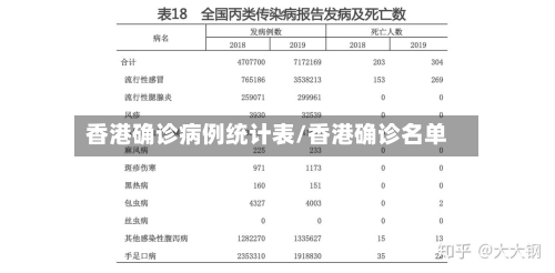 香港确诊病例统计表/香港确诊名单-第2张图片
