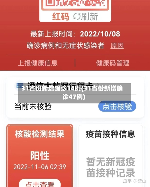 31省份新增确诊14例(31省份新增确诊47例)