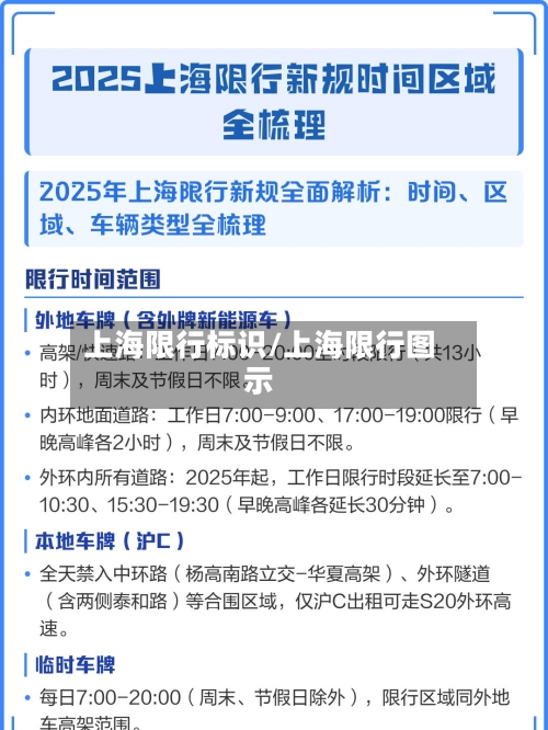 上海限行标识/上海限行图示-第2张图片